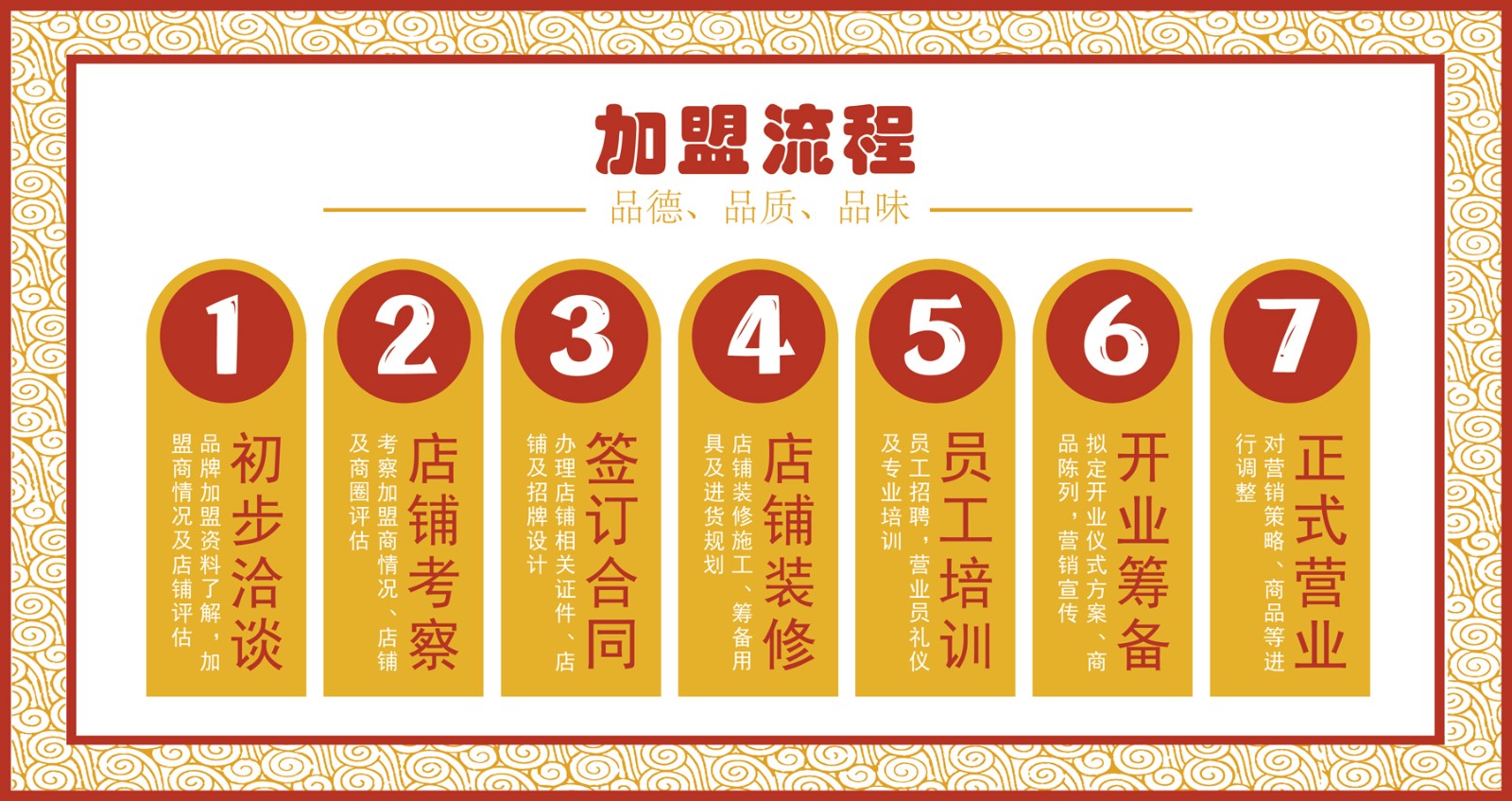 3b加盟招商：3加盟流程20230103.jpg
